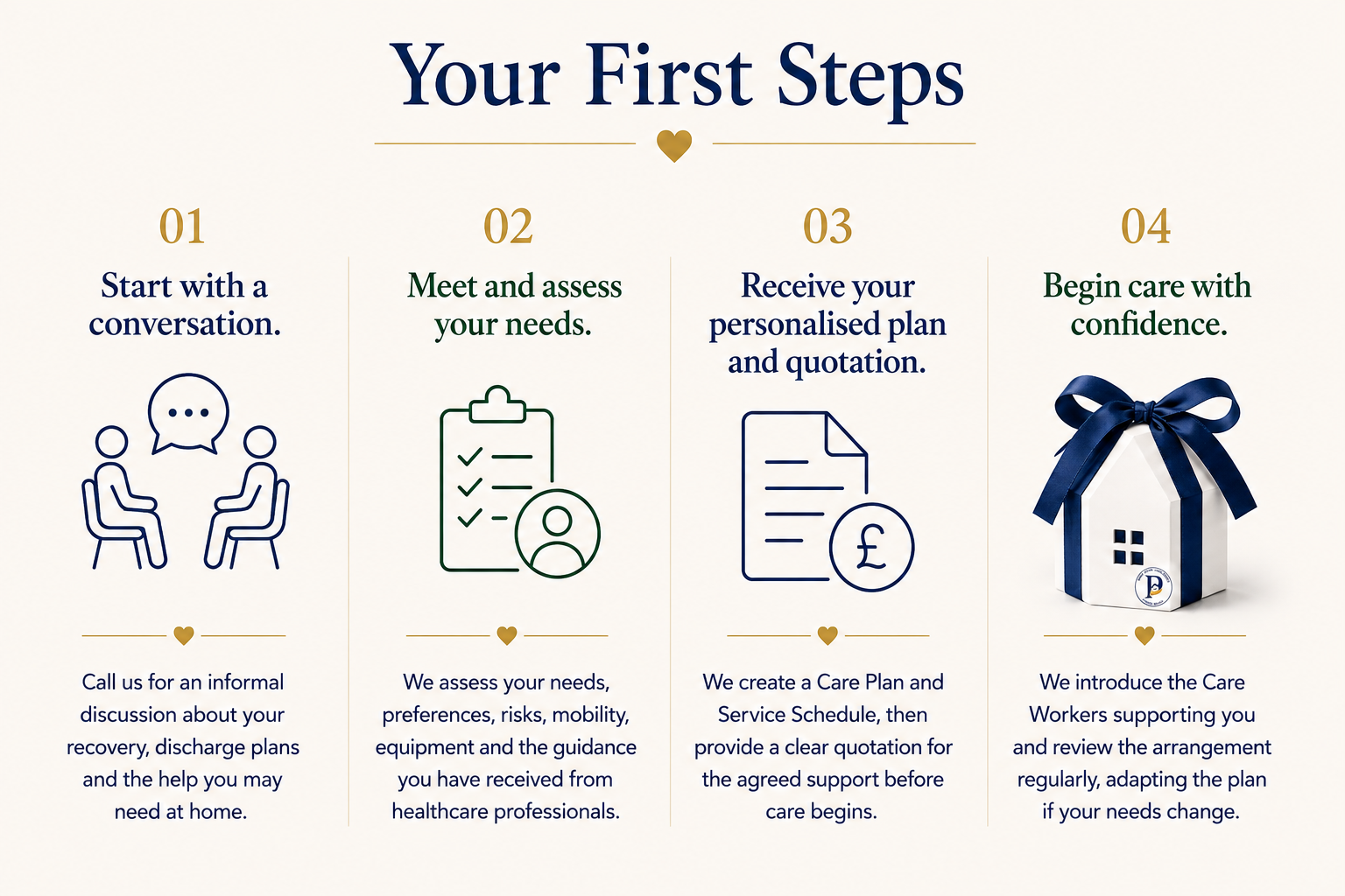 Discharge planning checklist and family support